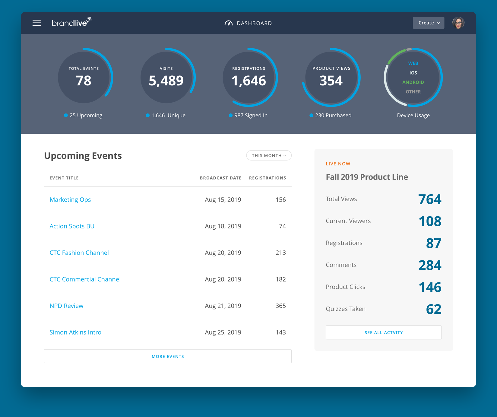 Brandlive Dashboard